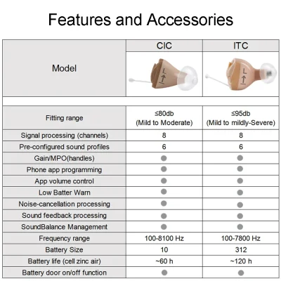 Signia Run Click Invisible CIC Programable Digital Hearing Aid For Deafness 8 Channels Original Ear Care App Tune Soundamplifier