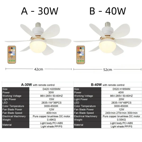 E27 40W 52Cm Ceiling Fan With Led Light Remote Control White For Kitchen Bedroom Dining Room Patio