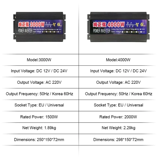 RDDSPON Pure Sine Wave Inverter 4000W 3000W DC 12V 24V to AC 220V 50Hz Portable Mobile Power Converter Solar Car Inverter