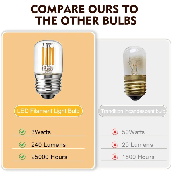 T28 LED Tubular Light Bulb E26 E27 Clear Glass 1W 3W 2700K Vintage Dimmable Filament Bulbs Chandelier Indoor Living Room Bulbs