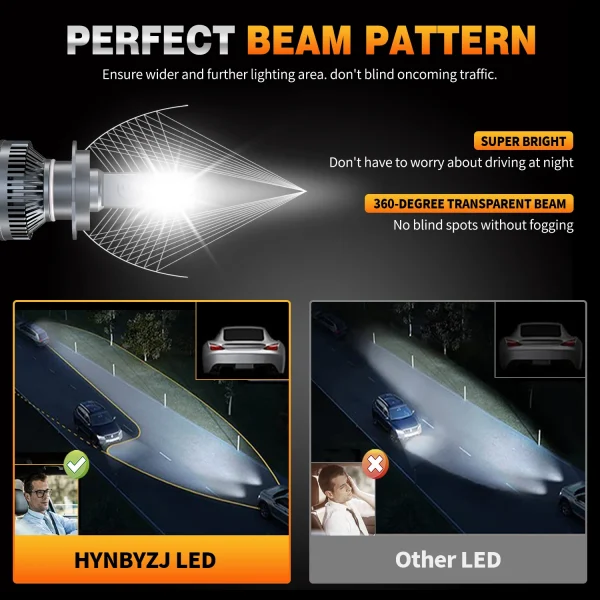 HYNBYZJ H7 H4 H11 LED Headlight 320W High Power H1 H8 H9 HB4 HB3 9005 9006 9012 Turbo Lamp 6000K White Car Light
