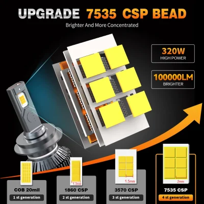 HYNBYZJ H7 H4 H11 LED Headlight 320W High Power H1 H8 H9 HB4 HB3 9005 9006 9012 Turbo Lamp 6000K White Car Light