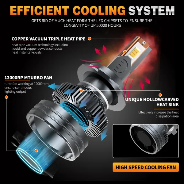 HYNBYZJ H7 H4 H11 LED Headlight 320W High Power H1 H8 H9 HB4 HB3 9005 9006 9012 Turbo Lamp 6000K White Car Light