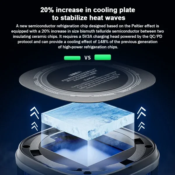 EX2 ULTRA Universal Mobile Phone Cooler Semiconductor Cooling Radiator Magnetic Heat Sink for IOS Android PUBG Game Accessories