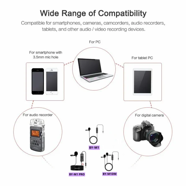 BOYA Condenser Professional Lavalier Lapel Microphone BY-M1/M1PRO/M1DM for PC iphone Camera YouTube Recording Blogger Podcast