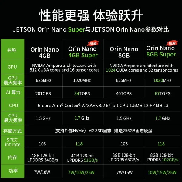 1pcs/lot! 100% New original NVIDIA jetson orin nano super Official development board kit nx core carrier board In stock