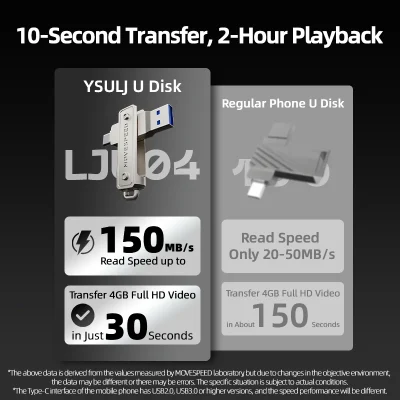MOVESPEED 150MB/ USB Type C Flash Drive 64GB 128GB 256GB 512GB OTG USB 3.1 Pendrive for Macbook iPhone 15/16 Laptop PC