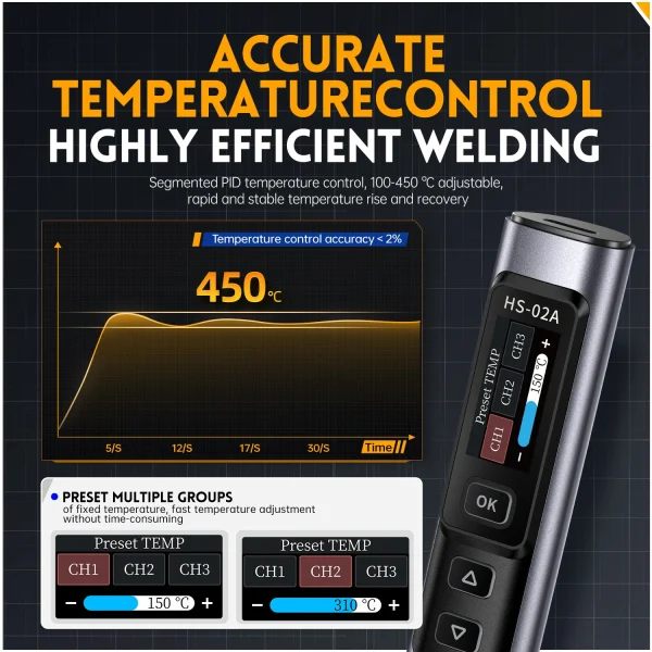 FNIRSI HS-02 Adjustable Temperature Soldering Iron DC 20V 100-450℃ Welding Solder Rework Station PD 100W Portable Repair Tool